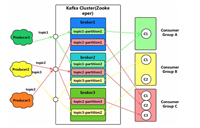 Linux 搭建 Kafka 环境 - 详细教程
