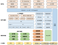 [嵌入式系统-67]：RT-Thread-组件：虚拟-设备文件系统DFS，以目录结构和文件的方式存储和管理各种各样的数据