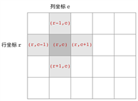 【算法分析与设计】岛的数量