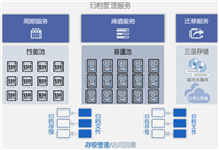 数据存储需求多样化?XDFS分而治之