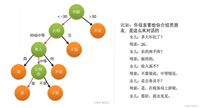 机器学习(五) -- 监督学习(3) -- 决策树