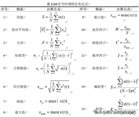 Python环境下基于机器学习(决策树,随机森林,KNN和SVM)的轴承故障诊断