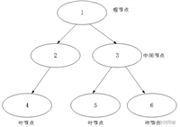 机器学习--决策树(ID3,C4.5,CART)的原理