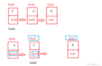 精选力扣，牛客链表面试题
