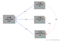 Maven 实战案例:搭建微服务 Maven 工程结构