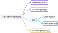 【自学Docker 】Docker export命令