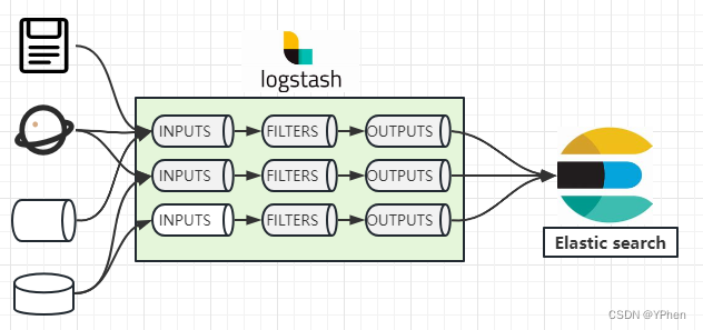 logstash