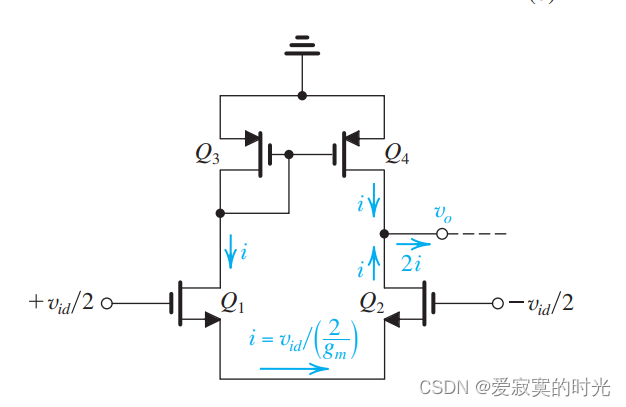 差分信号