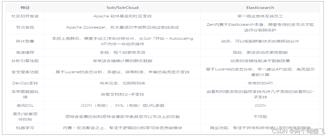 [外链图片转存失败,源站可能有防盗链机制,建议将图片保存下来直接上传(img-b5rbq6f8-1680751790063)(images/image-20230406105607477.png)]