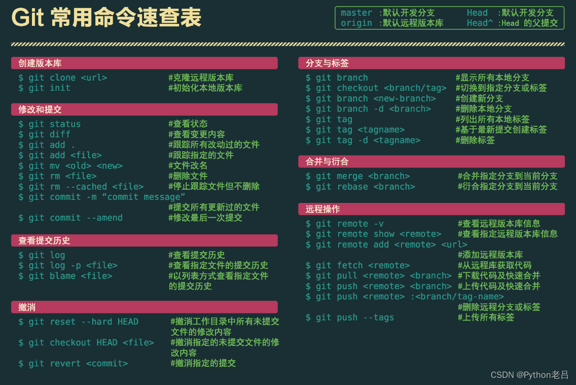 《git常用命令》详细讲解·第1篇（git clone和git init）