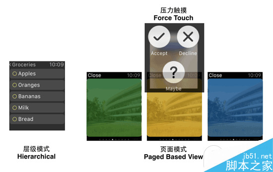 apple watch与android wear哪个好 ui设计大比拼