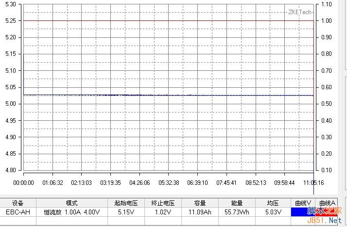 小米16000mah移动电源做工解析、充放电测试