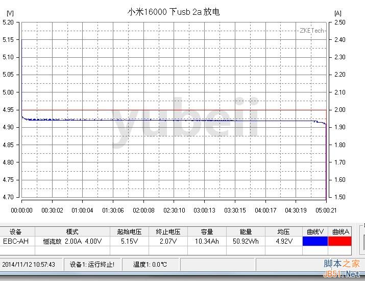 小米16000mah移动电源做工解析、充放电测试