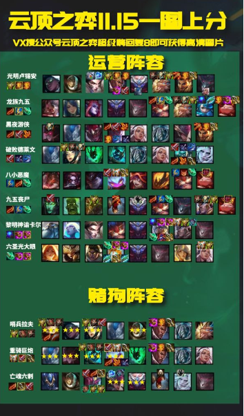 小法师云顶之弈出装顺序是什么?怎么搭配阵容?