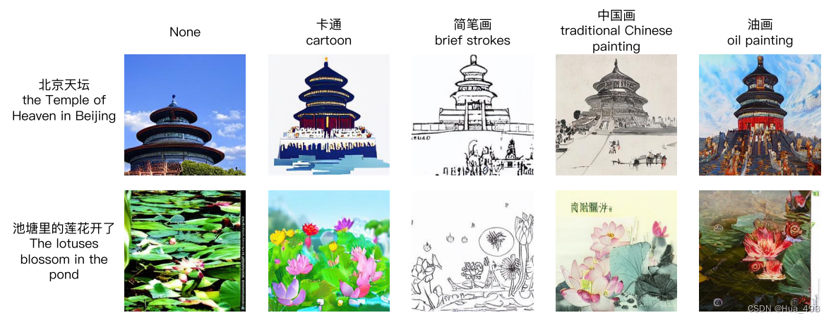 ernie-vilg生成的不同风格的图像