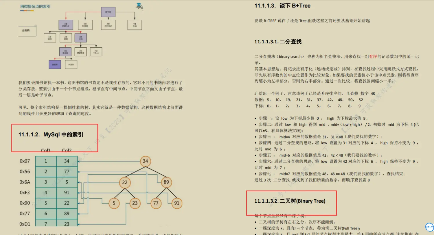 全网火爆mysql 开源笔记，图文并茂易上手，阿里p8都说好