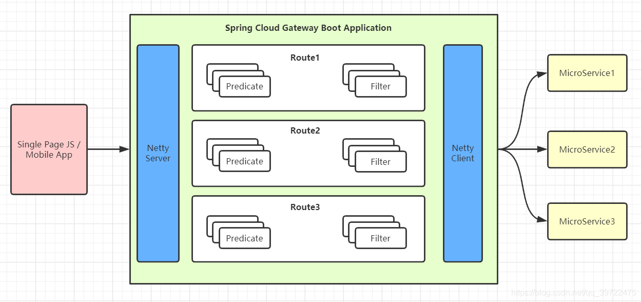 springcloud_5