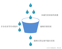 微服务高频面试题