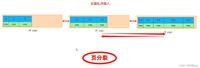 最全15天学习MySQL计划-SQL优化 视图(进阶篇)-第八天_sql 视图优化,zookeeper+dubbo面试题