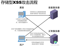 SpringCloud gateway 防止XSS漏洞