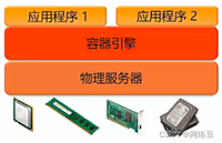 云计算——容器