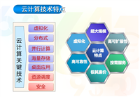 关于云计算的个人理解_谈谈对云计算的理解，大数据开发面试相关文章及Github学习资料