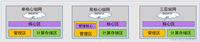 【hcie-cloud】【4】华为云Stack规划设计之华为云Stack标准组网【中】
