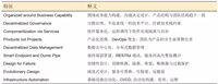Serverless时代的微服务开发指南:华为云提出七大实践新标准