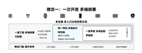如何看待鸿蒙HarmonyOS?