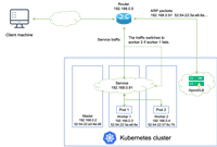 负载均衡器 OpenELB ARP 欺骗技术解析