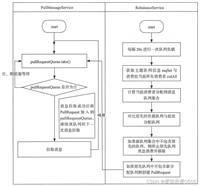 RocketMQ5.0.0消息消费<二> _ 消息队列负载均衡机制