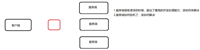Nginx 面试分享(九):负载均衡