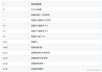 Shell脚本高级进阶