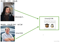 Linux系统编程-基本命令