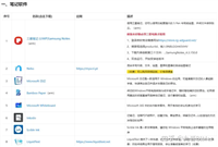 Windows Arm软件合集2024