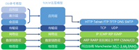 【计算机网络】网络基础概念