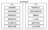OpenHarmony实战开发-自动化测试框架使用指导