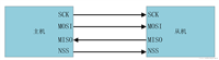 详解SPI通信协议以及FPGA实现