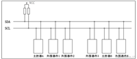 STM32 第19讲 IIC(协议简介/读取驱动AT24C02/实验)