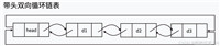 【数据结构】——双链表的实现(赋源码)