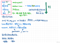 探索交互的本质:从指令到界面的演进与Linux基础指令的深入剖析