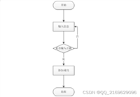 SSM-网上书城管理系统-00210(免费领源码+开发文档)可做计算机毕业设计JAVA、PHP、爬虫、APP、小程序、C#、C++、python、数据可视化、大数据、全套文案