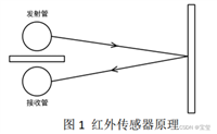 STM32循迹小车系列教程(三)—— 使用灰度传感器循迹