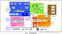 手把手教会你CAN原理和电路设计