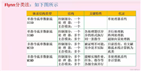 软考-软件设计师 知识点整理(一篇就过了 建议收藏)
