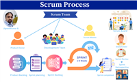 在敏捷项目管理中实施 Scrum 方法