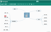 kanban看板协作工具+协作思维导图,实现高效创新
