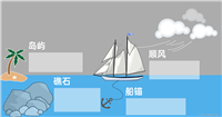 一键开启Scrum回顾会议的精彩时刻