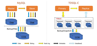 MySQL 查询性能优化