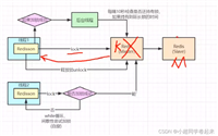 一线大厂Redis高并发缓存架构实战与性能优化